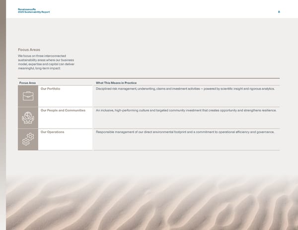 RenaissanceRe 2025 Sustainability Report - Page 11