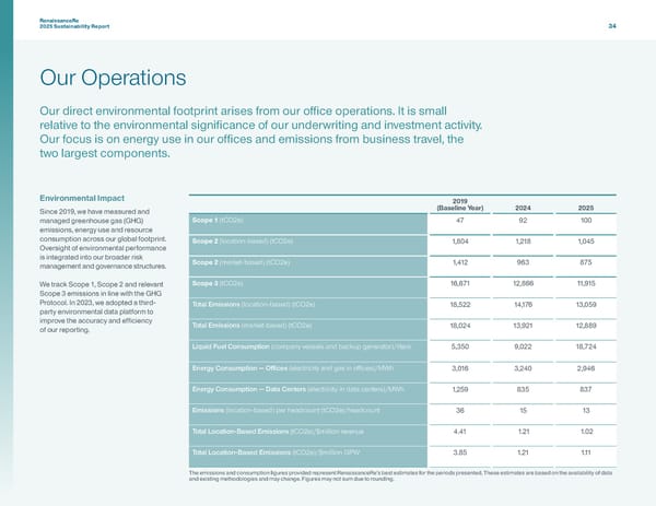 RenaissanceRe 2025 Sustainability Report - Page 37