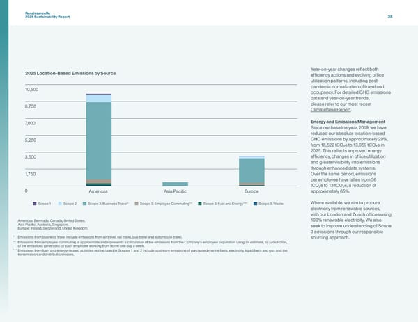 RenaissanceRe 2025 Sustainability Report - Page 38