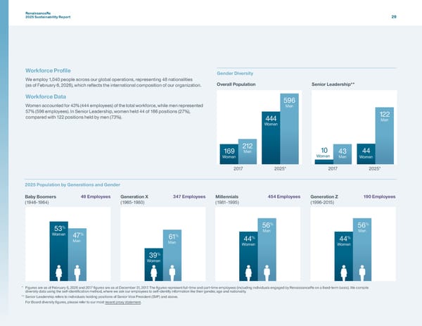 RenaissanceRe 2025 Sustainability Report - Page 32
